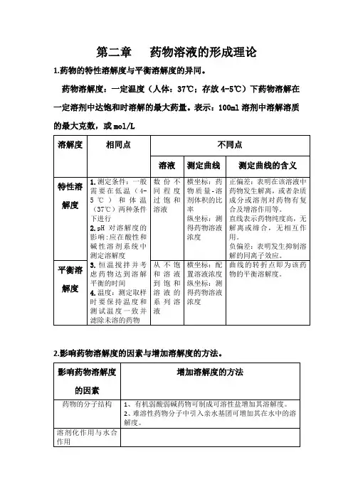 药剂学第二章预习