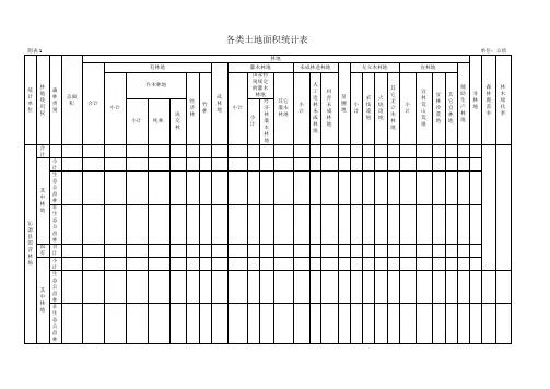 森林经营方案表格