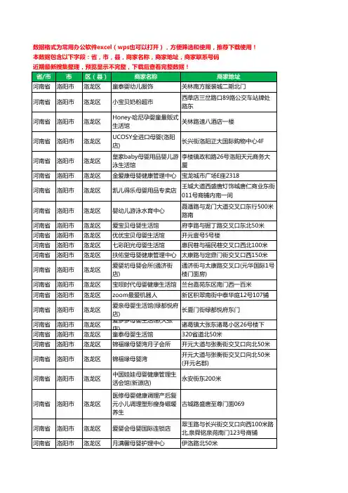 2020新版河南省洛阳市洛龙区月子服务工商企业公司商家名录名单黄页联系号码地址大全119家