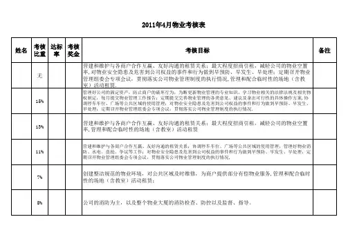 物业考核表(1)