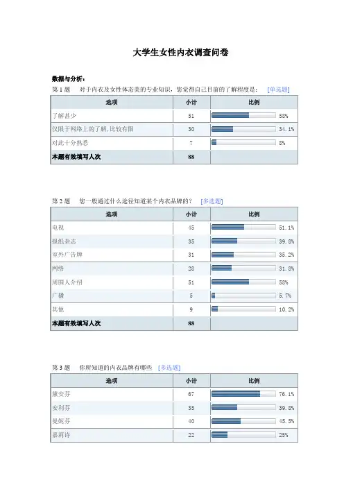 大学生女性内衣调查问卷报告