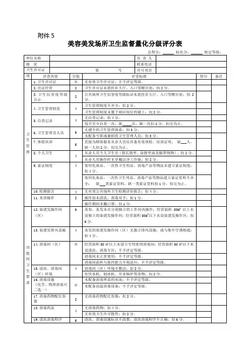 美发场所卫生监督量化分级评分表