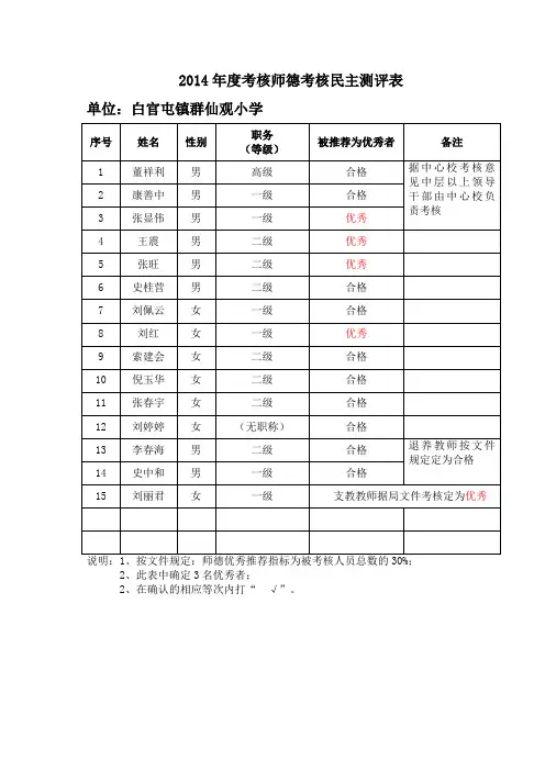 2014年度师德考核民主测评选票