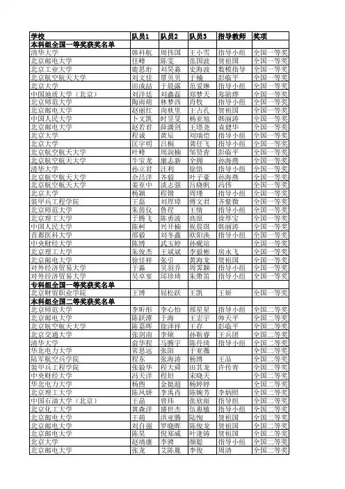 2010全国大学生数学建模竞赛北京赛区获奖名单