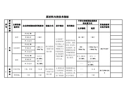 2、第三章_原材料内控技术指标