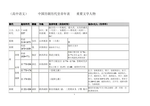 语文课本涉及的重点文学人物年代表