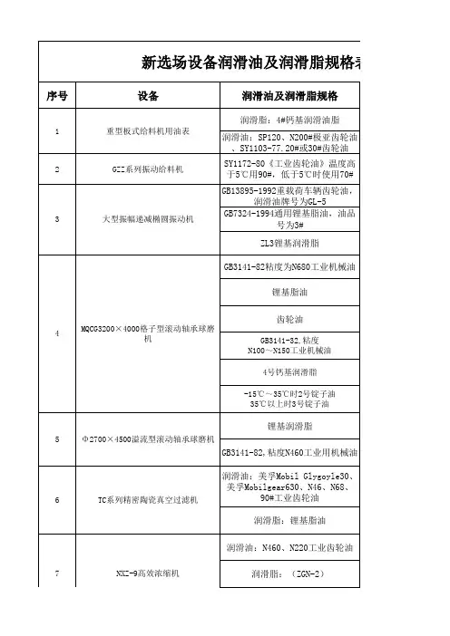 设备润滑油及润滑脂规格