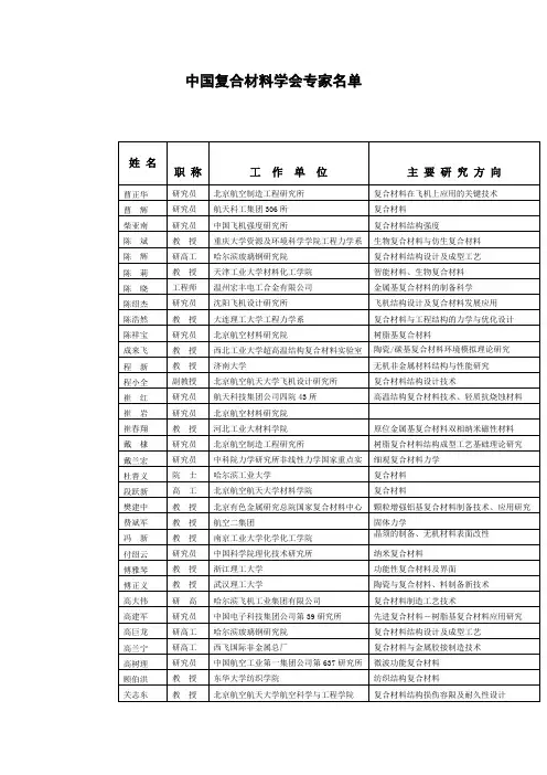 中国复合材料学会专家名单