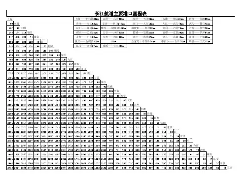 长江全线港口里程表