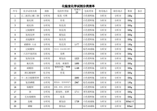 化验室化学试剂分类清单 3