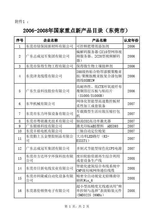 2006-2008年国家重点新产品目录 - 东莞市科学技术局