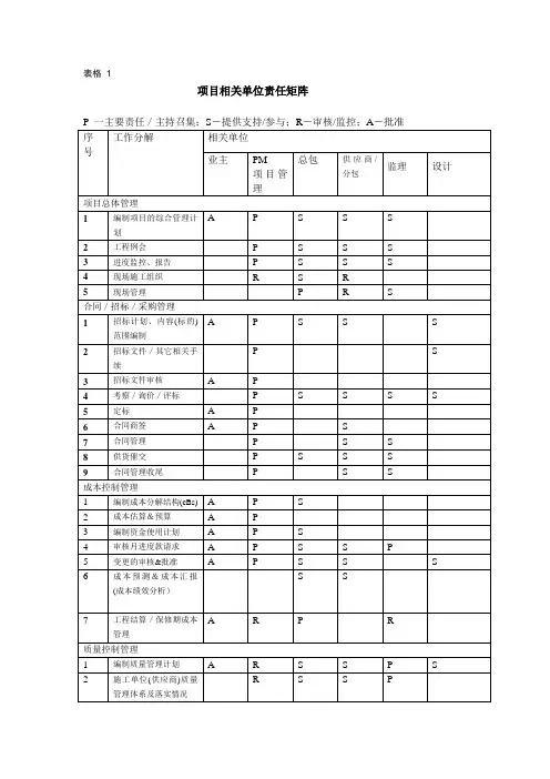 项目管理责任矩阵