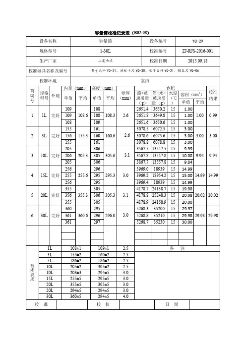 (完整word版)容量筒校准记录表