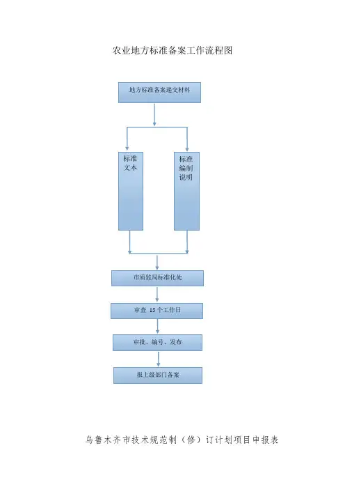 农业地方标准备案工作流程图
