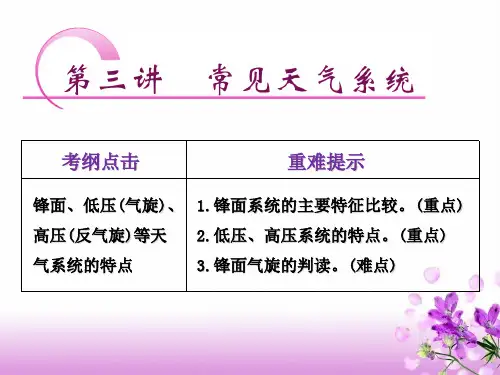 常见的天气系统 (2)