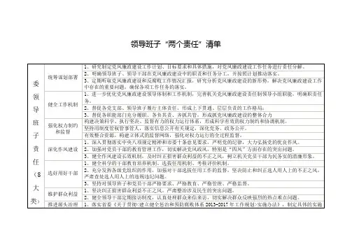领导班子“两个责任”清单
