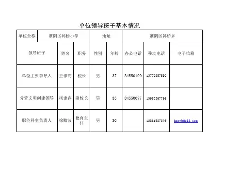 单位领导班子基本情况
