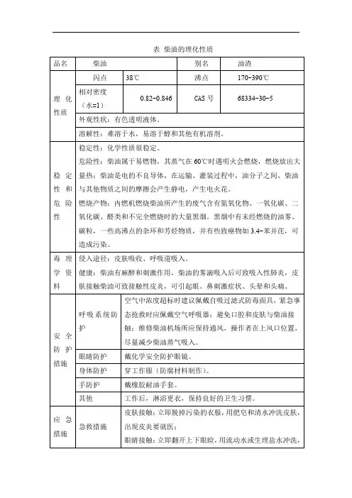 柴油的理化性质