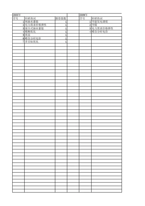 【国家自然科学基金】_削峰填谷_基金支持热词逐年推荐_【万方软件创新助手】_20140730