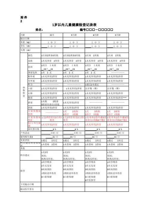 1岁以内儿童健康检查记录表