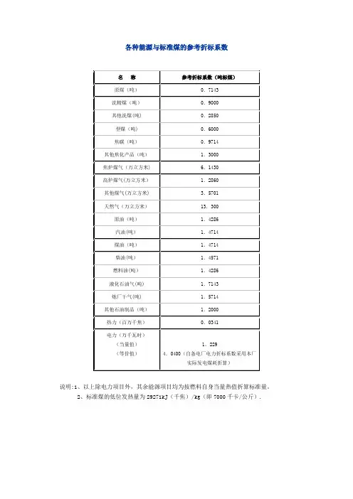 常用折标系数