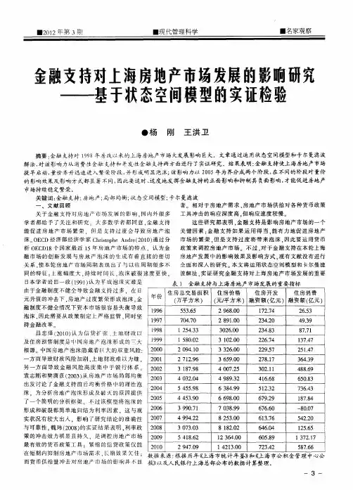 金融支持对上海房地产市场发展的影响研究——基于状态空间模型的实证检验