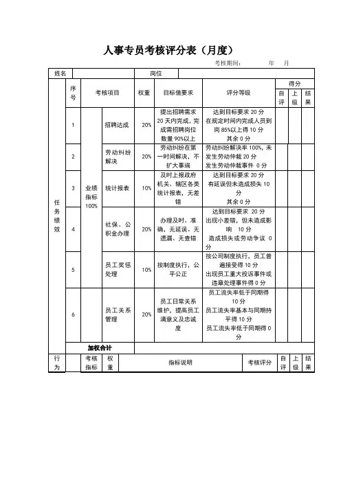 人事专员考核评分表(月度)