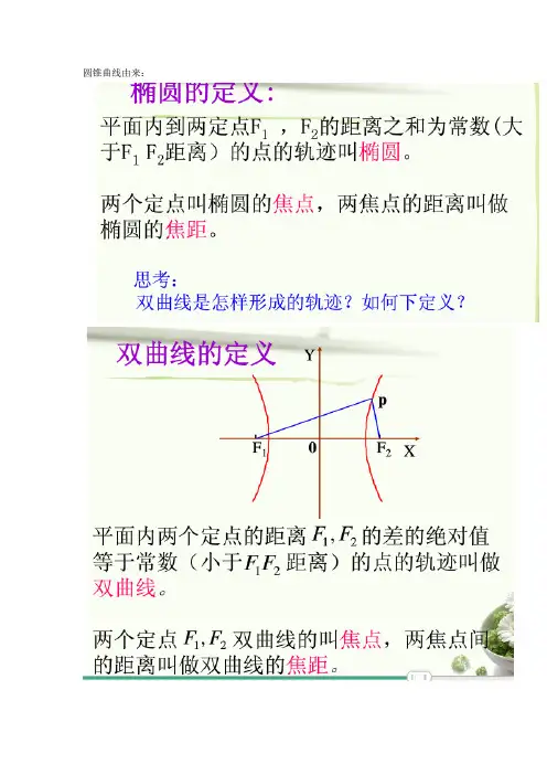 圆锥曲线由来