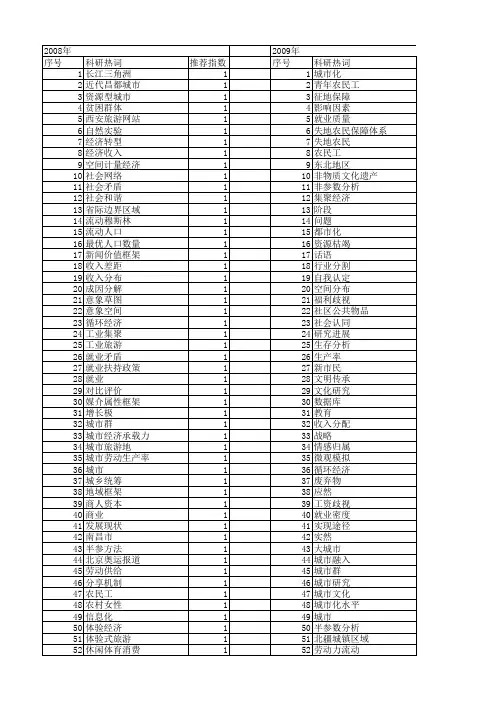 【国家社会科学基金】_城市数量_基金支持热词逐年推荐_【万方软件创新助手】_20140813