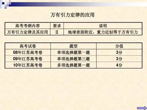 万有引力定律
