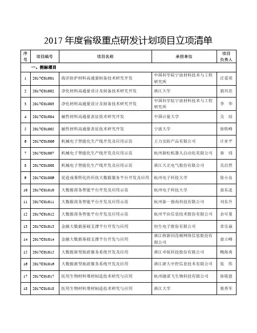 2017年重点研发计划项目立项清单
