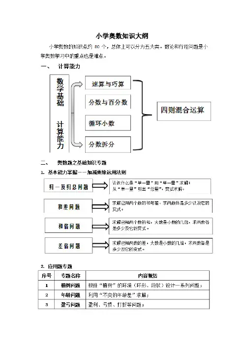 小学奥数知识大纲