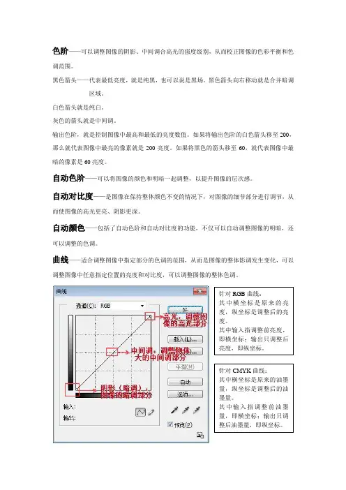 PS图像调整命令概念