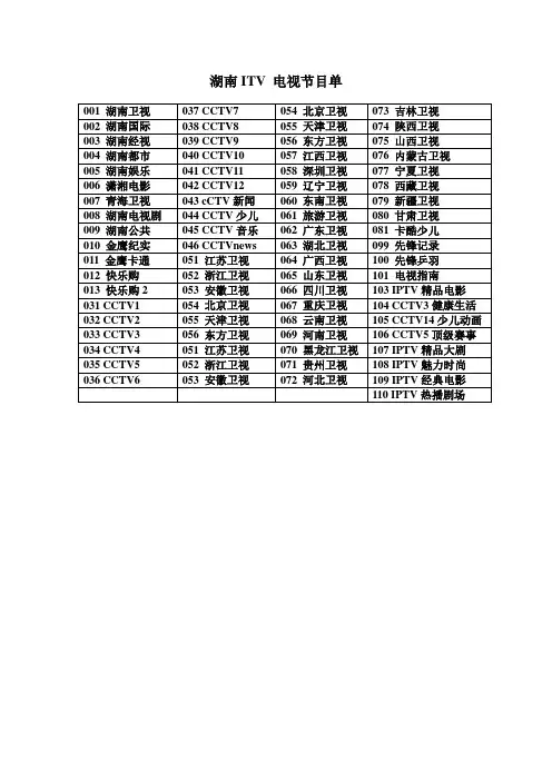 湖南电信IPTV节目单