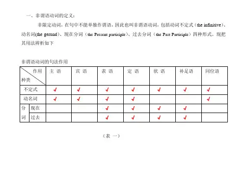 不定式的时态和语态