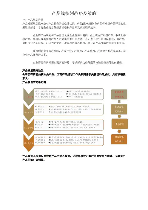 产品线规划战略及策略