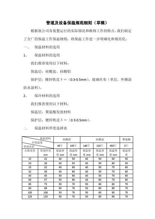 管道及设备保温规范细则
