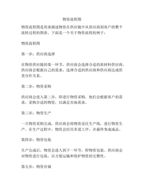 物资流程图