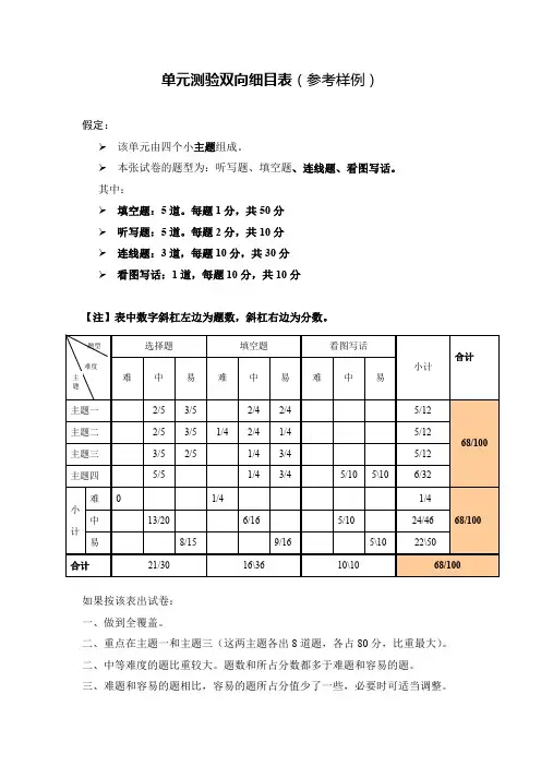 一年级语文单元测验双向细目表