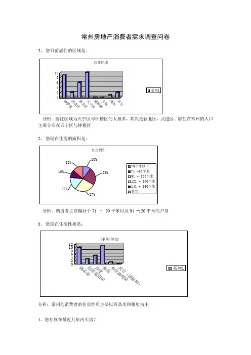 房地产消费者市场调查分析