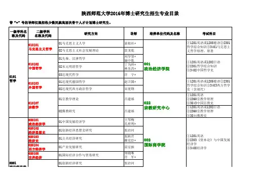 陕师大博士招生