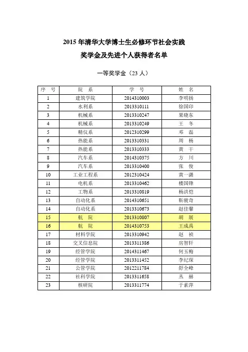 2015年清华大学博士生必修环节社会实践奖学金及先进个人获得者