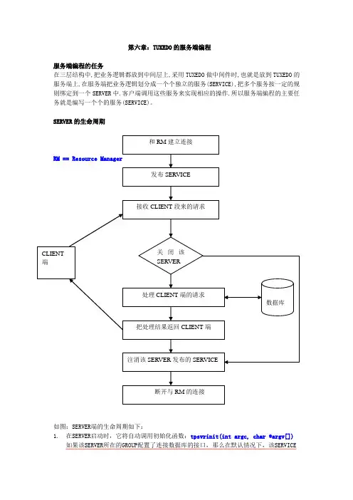 TUXEDO 第六章 服务端编程