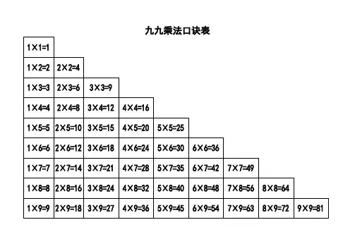 九九乘法口诀表(超清晰打印版,3种格式)