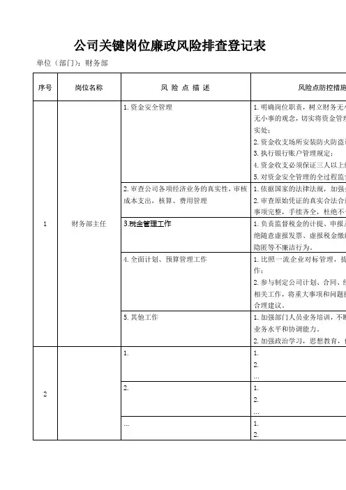财务部主任岗位廉政风险排查登记表