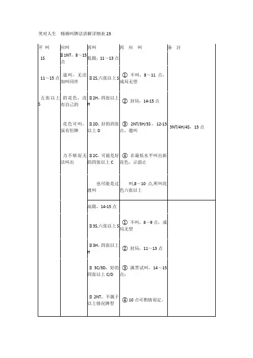 笑对人生 精确叫牌法讲解详细表23