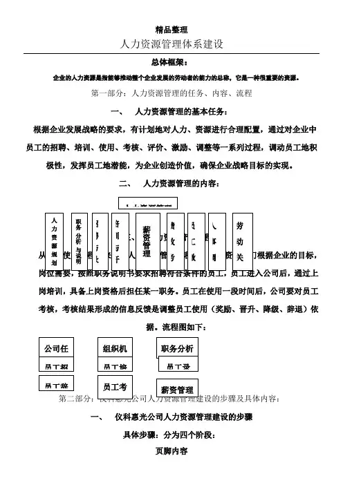 公司人力资源管理体系建设方案 3