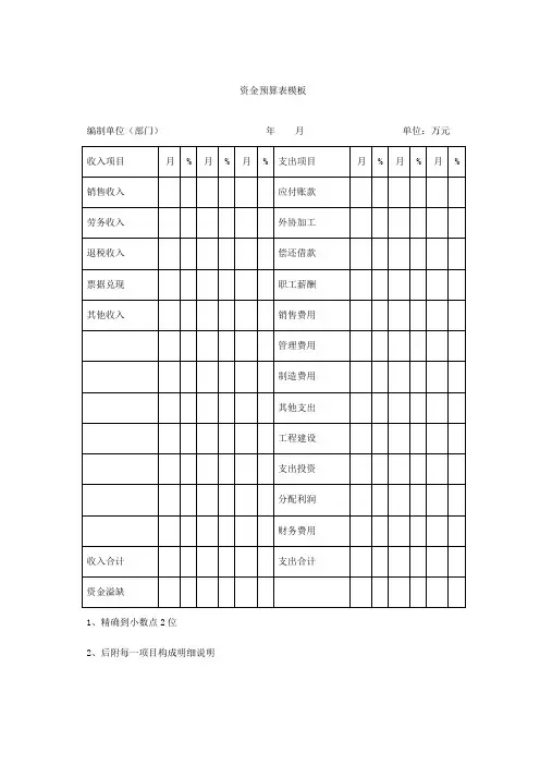 资金预算表模板