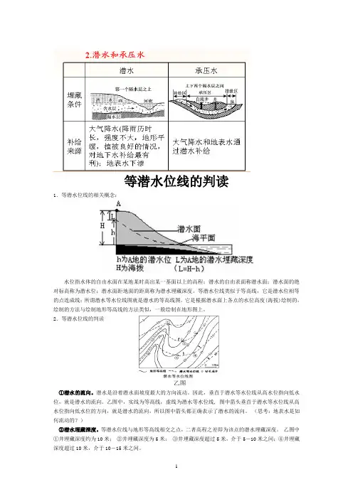 等潜水位线判读