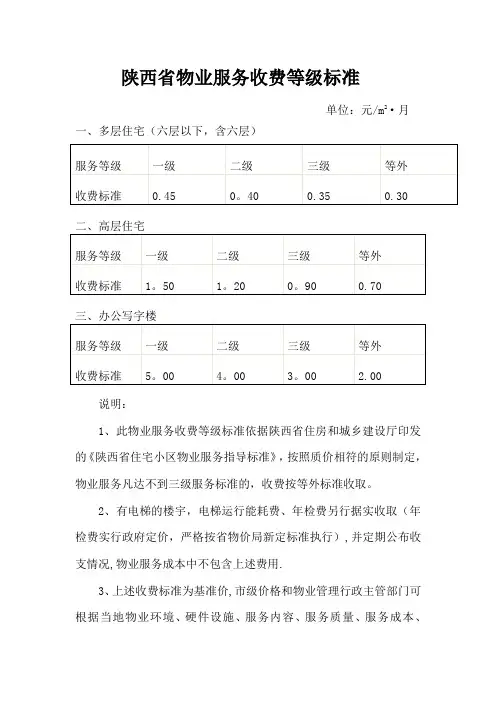 陕西省物业服务收费等级标准